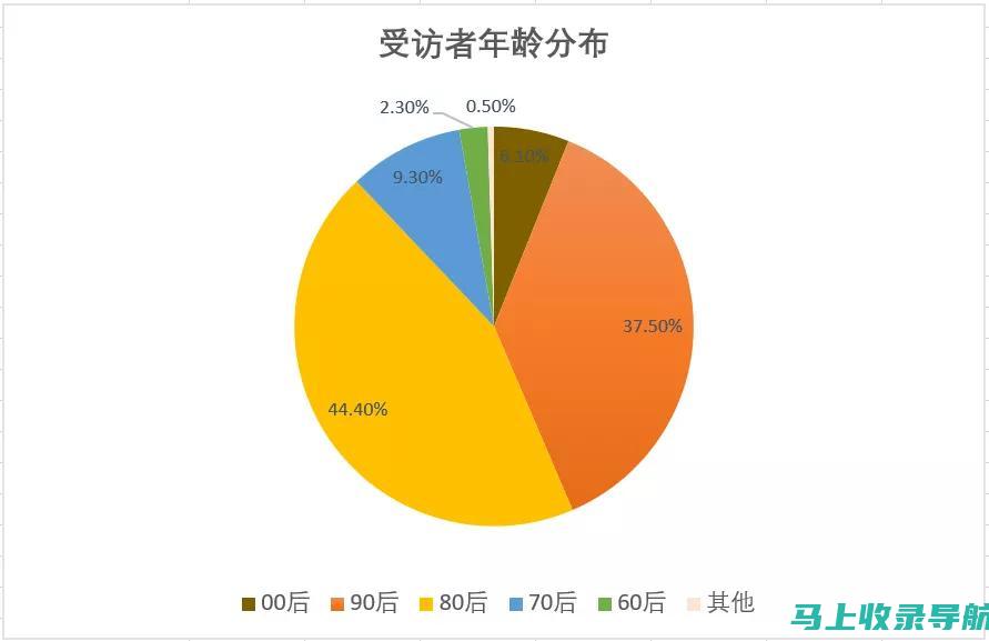 站长统计揭示：向日葵小说最新章节阅读热度飙升